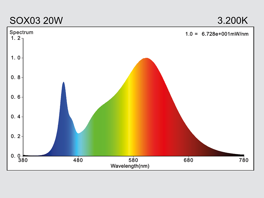 hauber & graf gmbh - kompetenz in licht: SOX03-S20W-B22-730-BCT